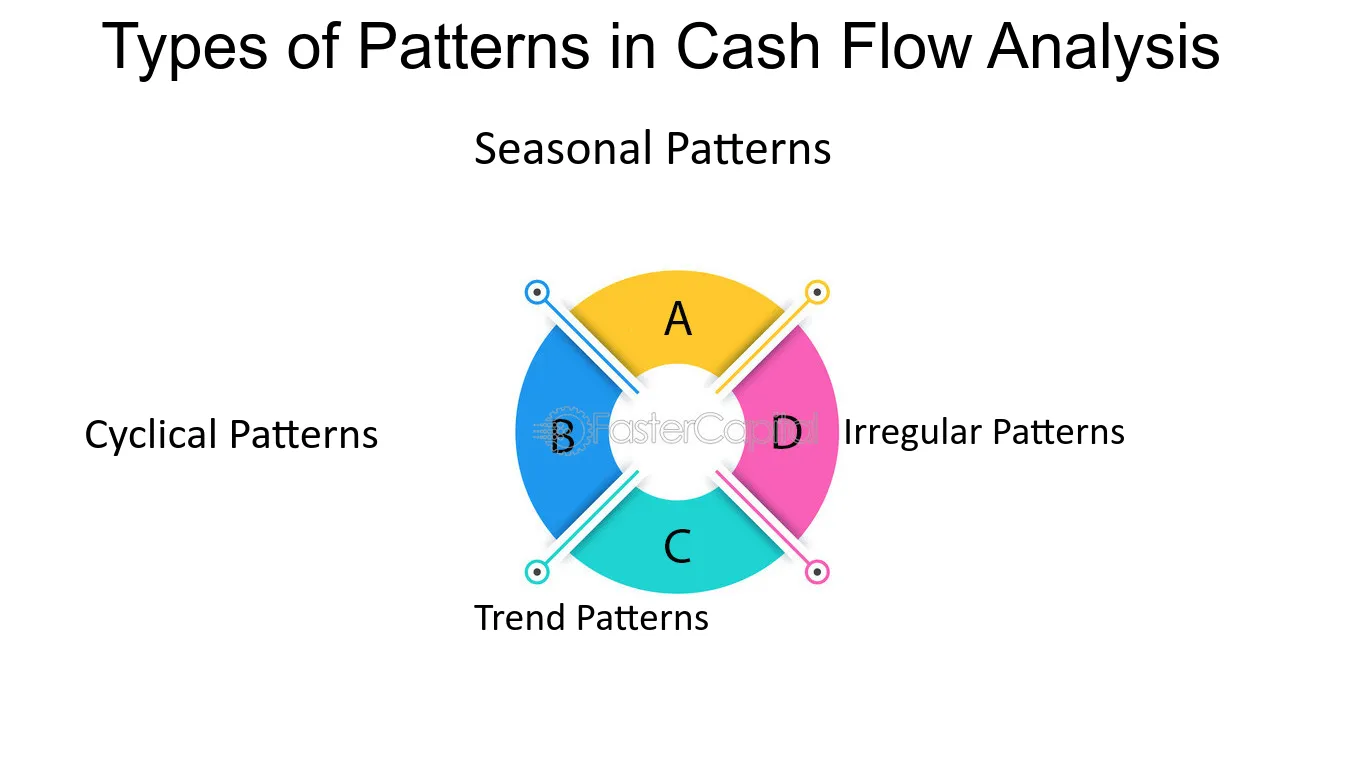 Types of Patterns in Cash Flow Analysis - Detecting Patterns through Cash Flow Analysis